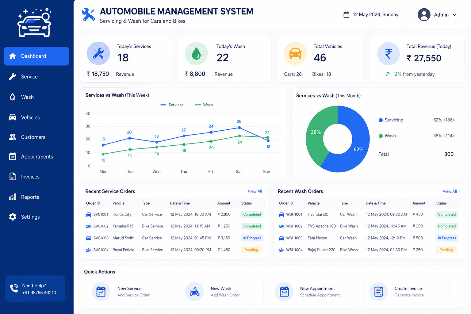 Auto Care Management System
